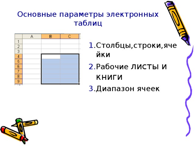 Основные параметры электронных таблиц   1 .Столбцы,строки,ячейки 2. Рабочие  листы и книги 3 .Диапазон ячеек 