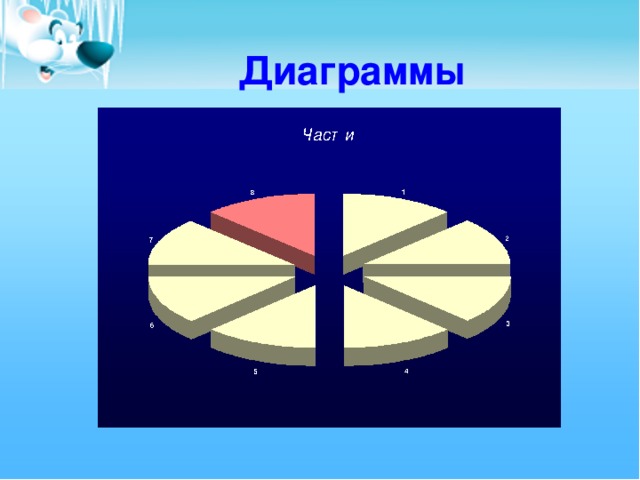 Диаграммы 