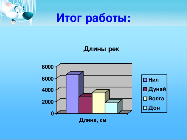 Итог работы: 