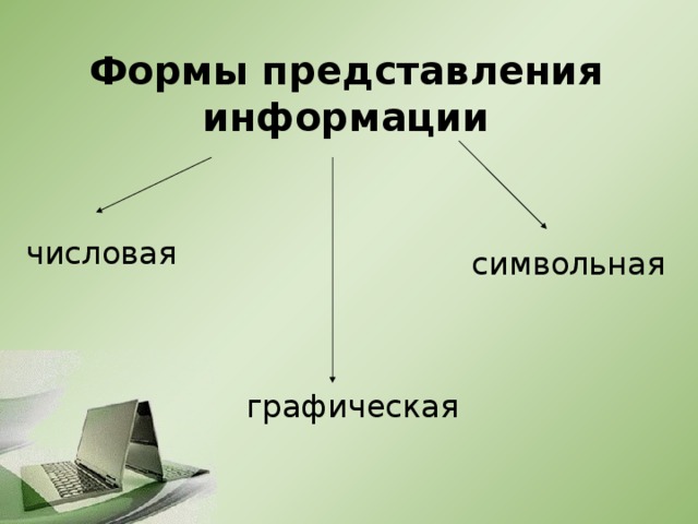 Формы представления информации числовая символьная графическая 