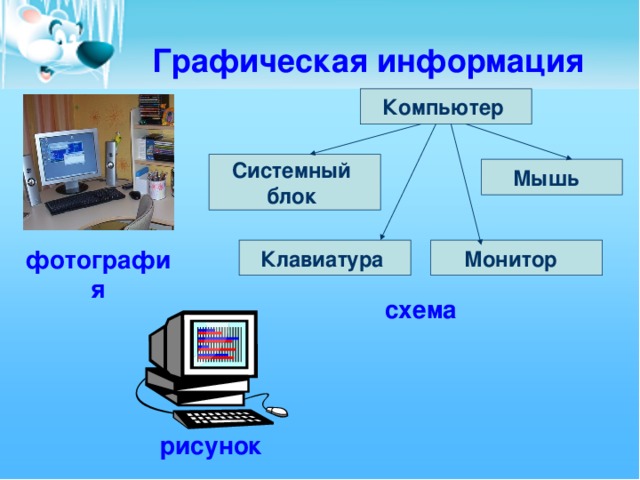 Графическая информация Компьютер Системный блок Мышь фотография Монитор Клавиатура схема рисунок 9 
