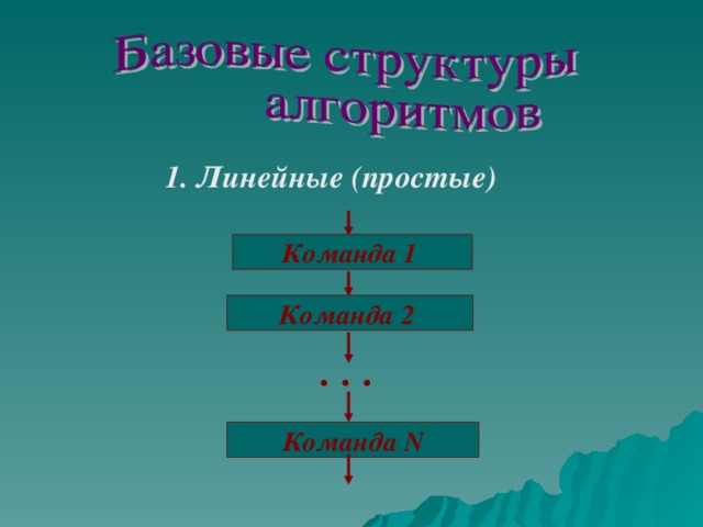 1. Линейные (простые) Команда 1 Команда 2 . . . Команда N 