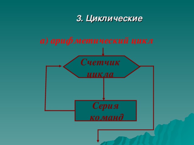 Задание Вывести большее из двух чисел. 