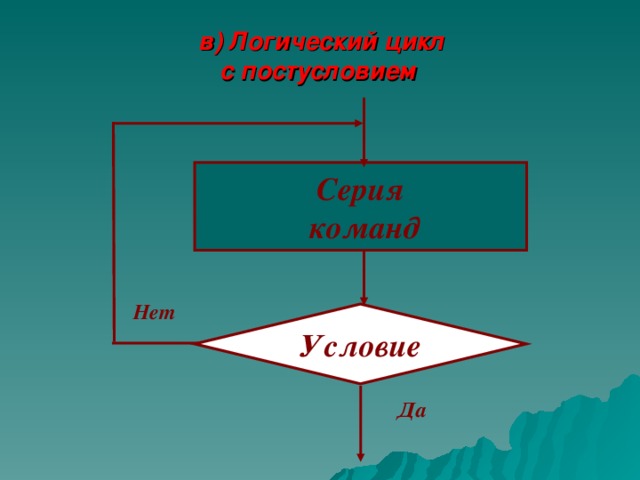 Словесная запись пока условие нц Серия кц 