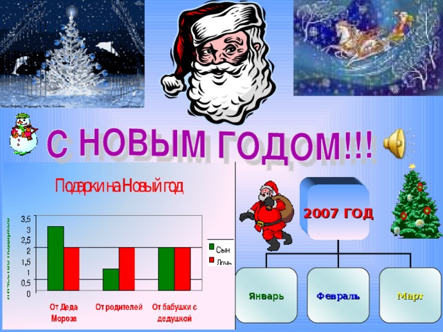 2007 ГОД Март Февраль Январь 