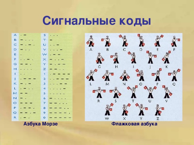 Сигнальные коды Азбука Морзе Флажковая азбука 
