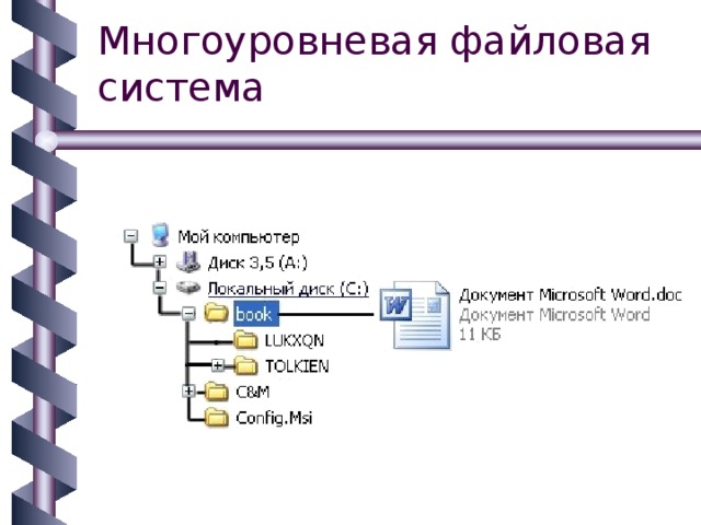 Многоуровневая файловая система 