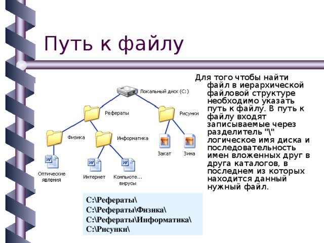 Для того чтобы найти файл в иерархической файловой структуре необходимо указать путь к файлу. В путь к файлу входят записываемые через разделитель 