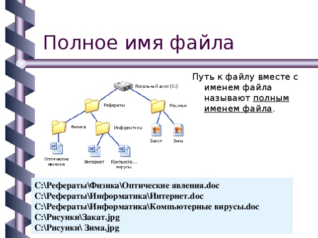 Путь к файлу вместе с именем файла называют полным именем файла . C:\Рефераты\Физика\Оптические явления. doc C:\Рефераты\Информатика\Интернет. doc C:\Рефераты\Информатика\Компьютерные вирусы. doc C:\Рисунки\Закат. jpg C:\Рисунки\ Зима. jpg 