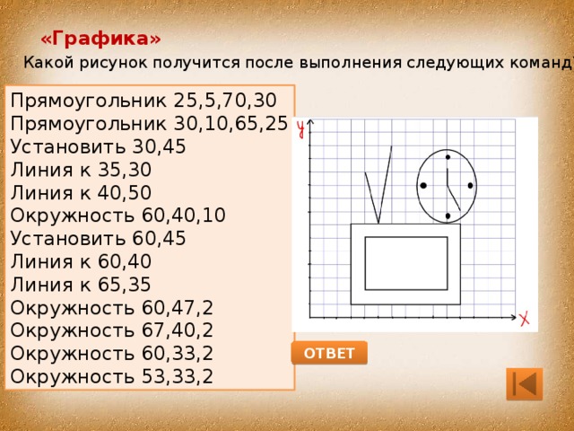 «Графика» Какой рисунок получится после выполнения следующих команд? Прямоугольник 25,5,70,30 Прямоугольник 30,10,65,25 Установить 30,45 Линия к 35,30 Линия к 40,50 Окружность 60,40,10 Установить 60,45 Линия к 60,40 Линия к 65,35 Окружность 60,47,2 Окружность 67,40,2 Окружность 60,33,2 Окружность 53,33,2 ОТВЕТ 