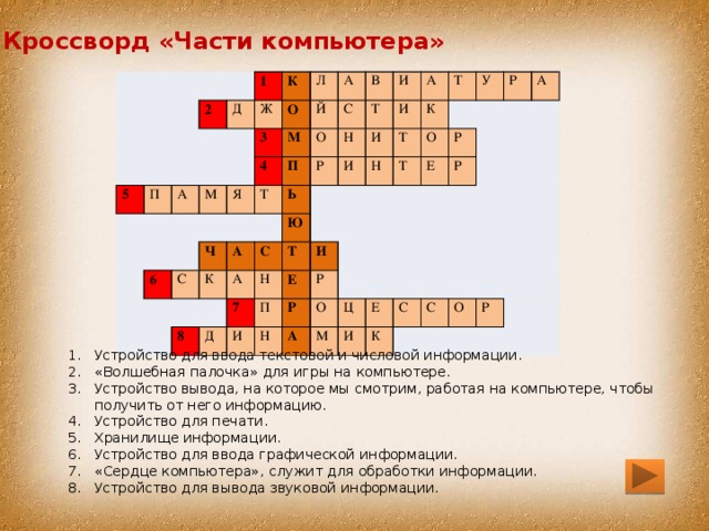 Кроссворд «Части компьютера» 2 5 1 д п а К ж О м л 3 я М 4 6 а й П т о ч с в с Ь н т а к р и а 8 с Ю и и а и д 7 Т н н т т к п и Е и у т о р н Р р е р А о Р а м ц и е к с с о р Устройство для ввода текстовой и числовой информации. «Волшебная палочка» для игры на компьютере. Устройство вывода, на которое мы смотрим, работая на компьютере, чтобы получить от него информацию. Устройство для печати. Хранилище информации. Устройство для ввода графической информации. «Сердце компьютера», служит для обработки информации. Устройство для вывода звуковой информации. 