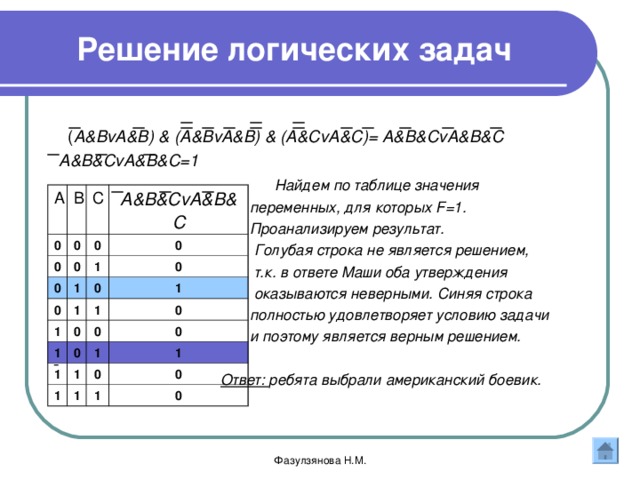 Решение логических задач   ( A&BvA&B ) & (A&BvA&B) & (A&CvA&C)= A&B&CvA&B&C  A&B&CvA&B&C=1  Найдем по таблице значения  переменных, для которых F =1.  Проанализируем результат.  Голубая строка не является решением,  т.к. в ответе Маши оба утверждения  оказываются неверными. Синяя строка  полностью удовлетворяет условию задачи  и поэтому является верным решением.   Ответ: ребята выбрали американский боевик.     A B 0 0 C 0 A&B&CvA&B&C 0 0 0 0 1 1 0 1 0 1 0 0 1 1 1 1 0 0 0 1 0 1 1 1 0 1 0 1 0 Фазулзянова Н.М. 