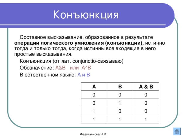 Конъюнкция Составное высказывание, образованное в результате операции логического умножения (конъюнкции), истинно тогда и только тогда, когда истинны все входящие в него простые высказывания. Конъюнкция (от лат . с onjunctio -связываю) Обозначение: А & В или А ^B В естественном языке: А и В А 0 В А & В 0 0 1 0 1 1 0 0 0 1 1 Фазулзянова Н.М. 