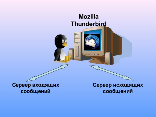 Mozilla Thunderbird Сервер исходящих сообщений Сервер входящих сообщений 
