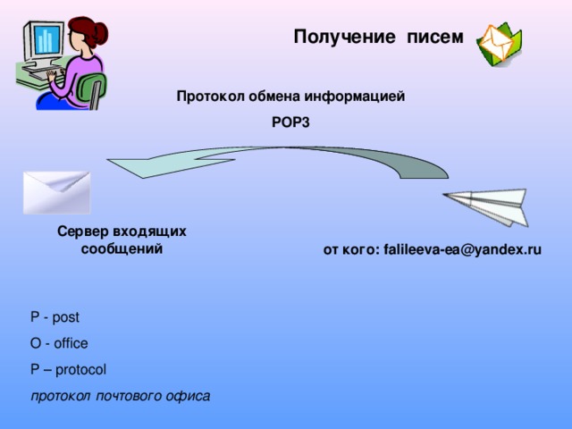 Получение писем Протокол обмена информацией POP3 Сервер входящих сообщений от кого: falileeva-ea@yandex.ru P - post O - office P – protocol протокол почтового офиса 