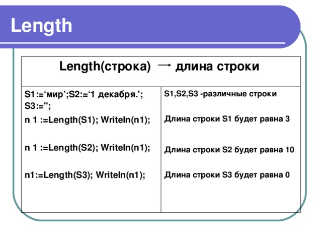 Length Length(c т po к a)   длина  строки  S1:=‘ мир ’;S2:=‘1 декабря .';  S3:=