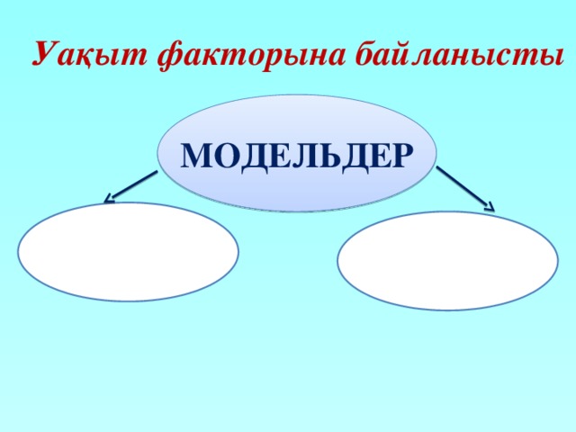 Уақыт факторына байланысты МОДЕЛЬДЕР 