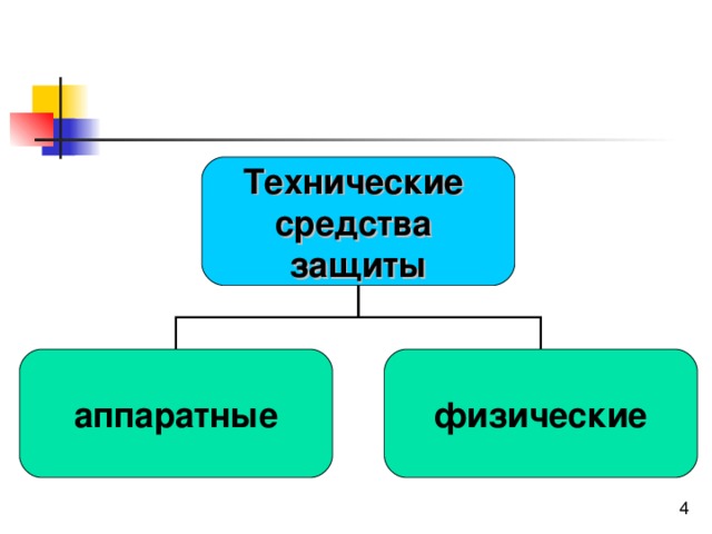 Технические средства защиты аппаратные физические 