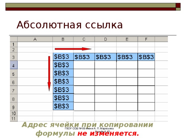  Абсолютная ссылка  Записывается с символом  $ перед буквенной и числовой частью.  ГБОУ СОШ № 89 имени А. П. Маресьева Усачёв А. Ю. 