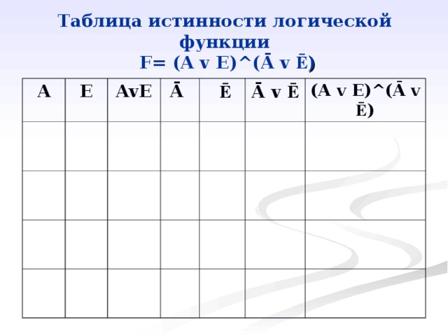 Таблица истинности логической функции  F= ( A  v  E ) ^ ( Ā v Ē ) A E AvE Ā  Ē Ā v Ē ( A  v  E ) ^ ( Ā v Ē ) 