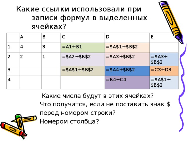 Какие ссылки  использовали при записи формул в выделенных ячейках?   A 1 4 B 2 3 2 3 C =A1+B1 4 D 1 =$A$1+$B$2 E =$A2+$B$2 =$A$1+$B$2 =$A3+$B$2 =$A3+$B$2 =$A4+$B$2 =C3+D3 =B4+C4 =$A$1+$B$2  Какие числа будут в этих ячейках? Что получится, если не поставить знак $  перед номером строки? Номером столбца? 