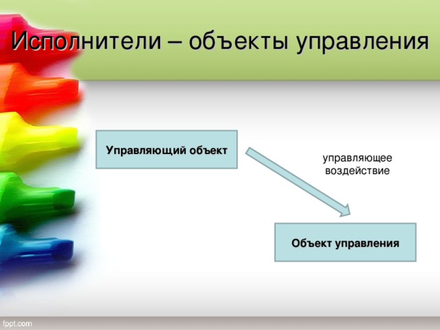 Исполнители – объекты управления Управляющий объект управляющее воздействие Объект управления 