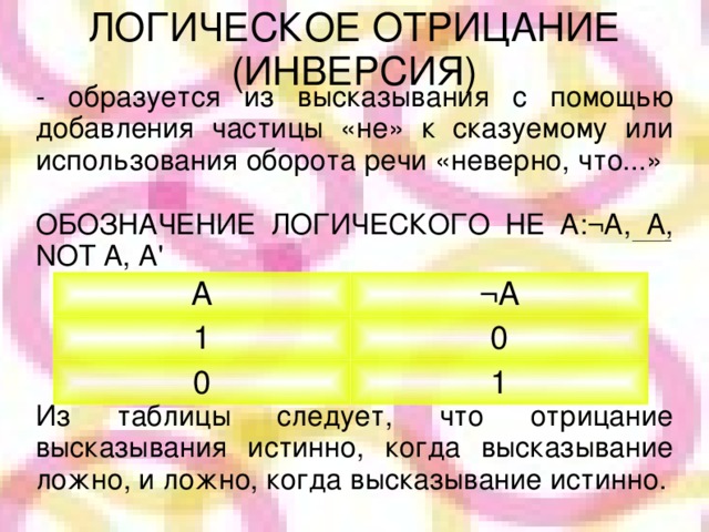 ЛОГИЧЕСКОЕ ОТРИЦАНИЕ (ИНВЕРСИЯ) - образуется из высказывания с помощью добавления частицы «не» к сказуемому или использования оборота речи «неверно, что...» ОБОЗНАЧЕНИЕ ЛОГИЧЕСКОГО НЕ А: ¬А, А, NOT A, A' Из таблицы следует, что отрицание высказывания истинно, когда высказывание ложно, и ложно, когда высказывание истинно. A 1 ¬A 0 0 1  