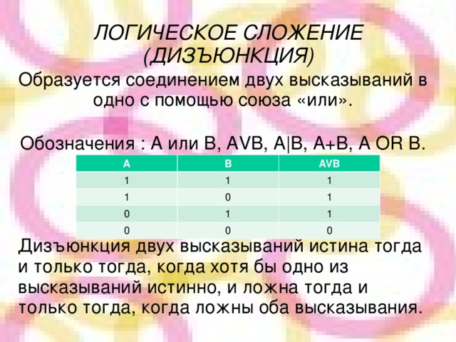 ЛОГИЧЕСКОЕ СЛОЖЕНИЕ  (ДИЗЪЮНКЦИЯ) Образуется соединением двух высказываний в одно с помощью союза «или». Обозначения : А или В, А V В, А | В , A+B, A OR B. Дизъюнкция двух высказываний истина тогда и только тогда, когда хотя бы одно из высказываний истинно, и ложна тогда и только тогда, когда ложны оба высказывания. A 1 B 1 1 AVB 1 0 0 0 1 1 1 0 0  