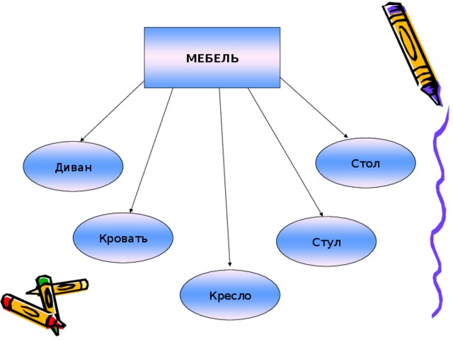 МЕБЕЛЬ Стол Диван Кровать Стул Кресло 