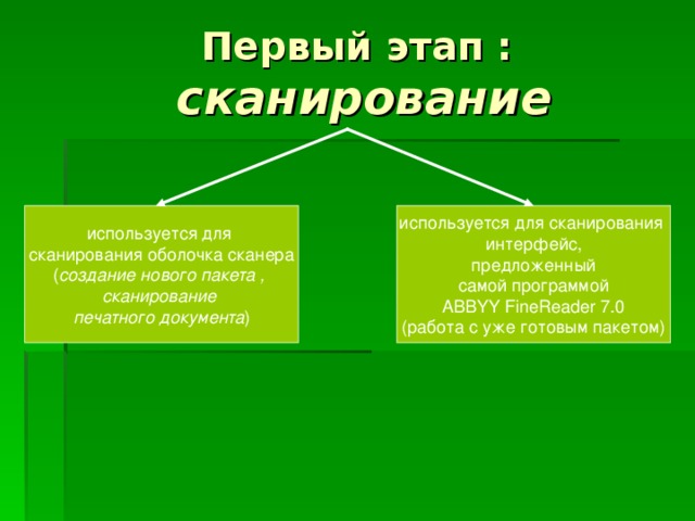 Первый этап :   сканирование используется для  сканирования оболочка сканера  ( создание нового пакета ,  сканирование  печатного документа ) используется для сканирования  интерфейс,  предложенный  самой программой  ABBYY FineReader 7.0  (работа с уже готовым пакетом) 
