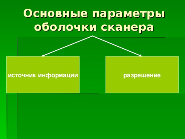 источник информации разрешение 