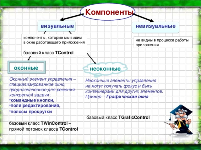 Компоненты   визуальные  невизуальные  компоненты, которые мы видим  в окне работающего приложения базовый класс T С ontrol  не видны в процессе работы  приложения оконные  неоконные  Оконный элемент управления –  специализированное окно,  предназначенное для решения  конкретной задачи : командные кнопки, поля редактирования, полосы прокрутки   базовый класс TWinControl – прямой потомок класса TControl  Неоконные элементы управления  не могут получать фокус и быть  контейнерами для других элементов.  Пример - Графические окна  базовый класс TGraficControl  