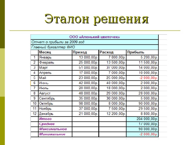 Эталон решения 