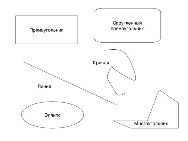 Скругленный  прямоугольник Прямоугольник Кривая Линия Эллипс Многоугольник 