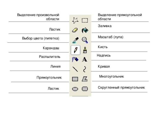 Выделение произвольной области Выделение прямоугольной области Заливка Ластик Масштаб (лупа) Выбор цвета (пипетка) Кисть Карандаш Надпись Распылитель Линия Кривая Многоугольник Прямоугольник Скругленный прямоугольник Ластик 