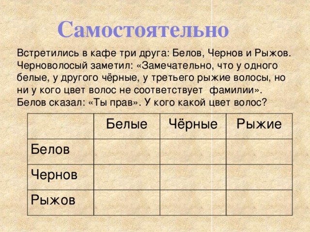 Самостоятельно Встретились в кафе три друга: Белов, Чернов и Рыжов. Черноволосый заметил: «Замечательно, что у одного белые, у другого чёрные, у третьего рыжие волосы, но ни у кого цвет волос не соответствует фамилии». Белов сказал: «Ты прав». У кого какой цвет волос? Белые Белов Чёрные Чернов Рыжие Рыжов 