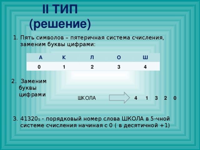 II ТИП (решение) Пять символов – пятеричная система счисления, заменим буквы цифрами: A К Л О Ш 4 3 2 1 0  Заменим буквы цифрами 4 1 3 2 0 ШКОЛА 41320₅ - порядковый номер слова ШКОЛА в 5-чной системе счисления начиная с 0 ( в десятичной +1) 