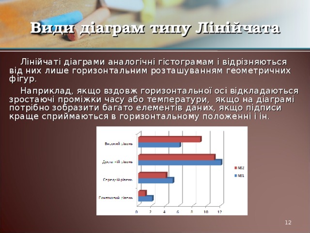 Види діаграм типу Лінійчата Лінійчаті діаграми аналогічні гістограмам і відрізняються від них лише горизонтальним розташуванням геометричних фігур. Наприклад, якщо вздовж горизонтальної осі відкладаються зростаючі проміжки часу або температури, якщо на діаграмі потрібно зобразити багато елементів даних, якщо підписи краще сприймаються в горизонтальному положенні і ін.  