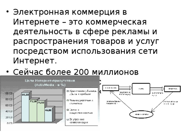 Электронная коммерция в Интернете – это коммерческая деятельность в сфере рекламы и распространения товаров и услуг посредством использования сети Интернет. Сейчас более 200 миллионов человек во всём мире совершили хотя бы одну покупку в Интернет-магазинах. 