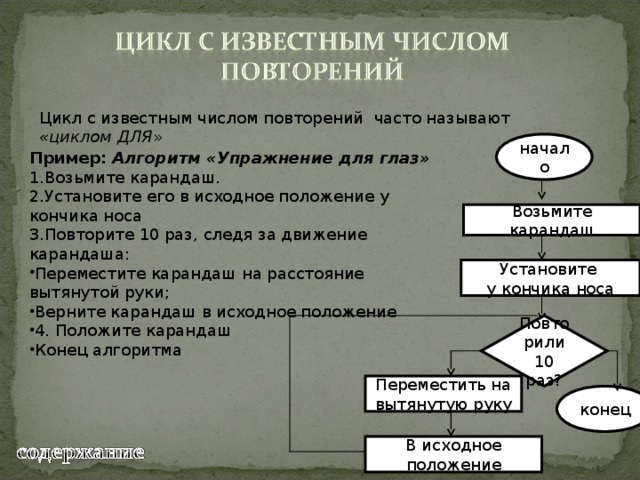 Цикл с известным числом повторений часто называют «циклом ДЛЯ » начало Пример: Алгоритм «Упражнение для глаз» Возьмите карандаш. Установите его в исходное положение у кончика носа Повторите 10 раз, следя за движение карандаша: Переместите карандаш на расстояние вытянутой руки; Верните карандаш в исходное положение 4. Положите карандаш Конец алгоритма Возьмите карандаш Установите у кончика носа Повторили 10 раз? Переместить на вытянутую руку конец В исходное положение 
