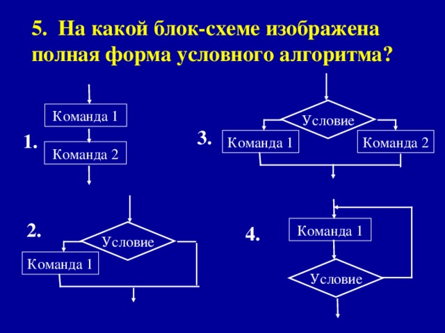 5 . На какой блок-схеме изображена полная форма условного алгоритма ? Условие Команда 1 3. 1. Команда 1 Команда 2 Команда 2 2. 4. Команда 1 Условие Команда 1 Условие 