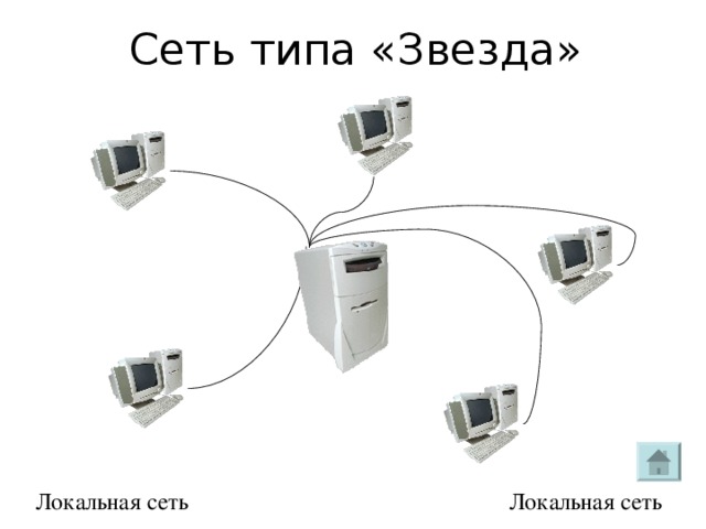 Сеть типа «Звезда» Локальная сеть Локальная сеть 