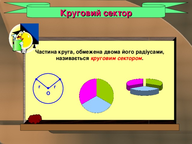 Круговий сектор Частина круга, обмежена двома його радіусами, називається круговим сектором .         r r O 
