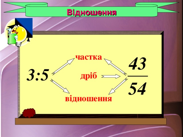Відношення частка 3:5 дріб відношення 