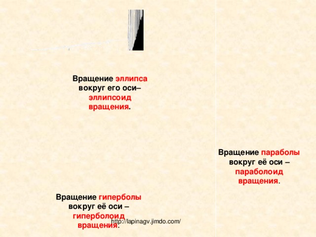Вращение эллипса вокруг его оси– эллипсоид вращения . Вращение параболы вокруг её оси – параболоид вращения . Вращение гиперболы вокруг её оси – гиперболоид вращения . http://lapinagv.jimdo.com/ 