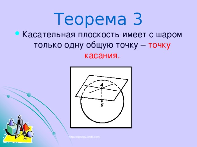 Теорема 3 Касательная плоскость имеет с шаром только одну общую точку – точку касания. http://lapinagv.jimdo.com/ 