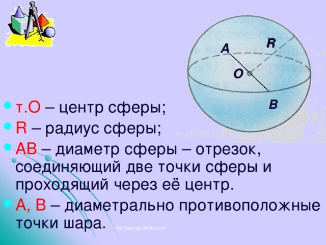 R А О В т.О – центр сферы; R – радиус сферы; АВ – диаметр сферы – отрезок, соединяющий две точки сферы и проходящий через её центр. А, В – диаметрально противоположные точки шара. http://lapinagv.jimdo.com/ 