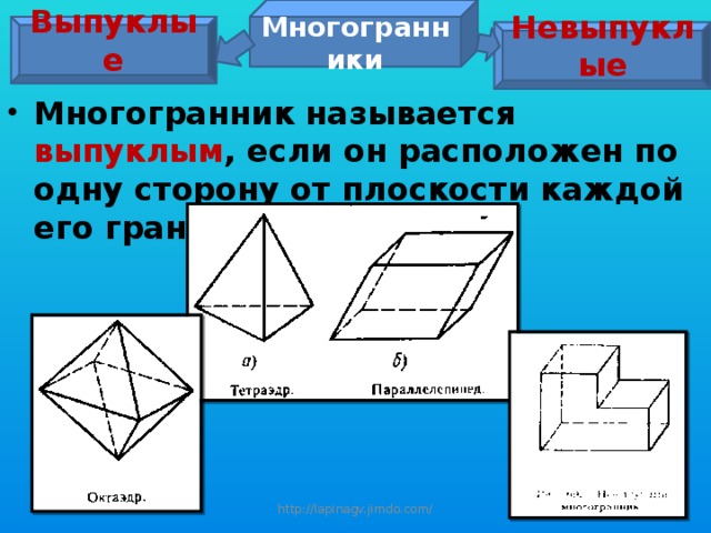 Многогранники   Многогранник называется выпуклым , если он расположен по одну сторону от плоскости каждой его грани.                   Выпуклые Невыпуклые http://lapinagv.jimdo.com/ 