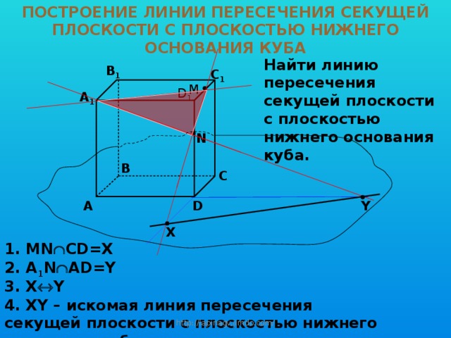 ПОСТРОЕНИЕ ЛИНИИ ПЕРЕСЕЧЕНИЯ СЕКУЩЕЙ ПЛОСКОСТИ С ПЛОСКОСТЬЮ НИЖНЕГО ОСНОВАНИЯ КУБА Найти линию пересечения секущей плоскости с плоскостью нижнего основания куба. B 1 C 1 M D 1 A 1 N B C Y A D X 1. MN  CD=X 2. A 1 N  AD=Y 3. X  Y 4. XY – искомая линия пересечения секущей плоскости с плоскостью нижнего основания куба http://lapinagv.jimdo.com/ 