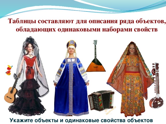 Таблицы составляют для описания ряда объектов, обладающих одинаковыми наборами свойств Укажите объекты и одинаковые свойства объектов  